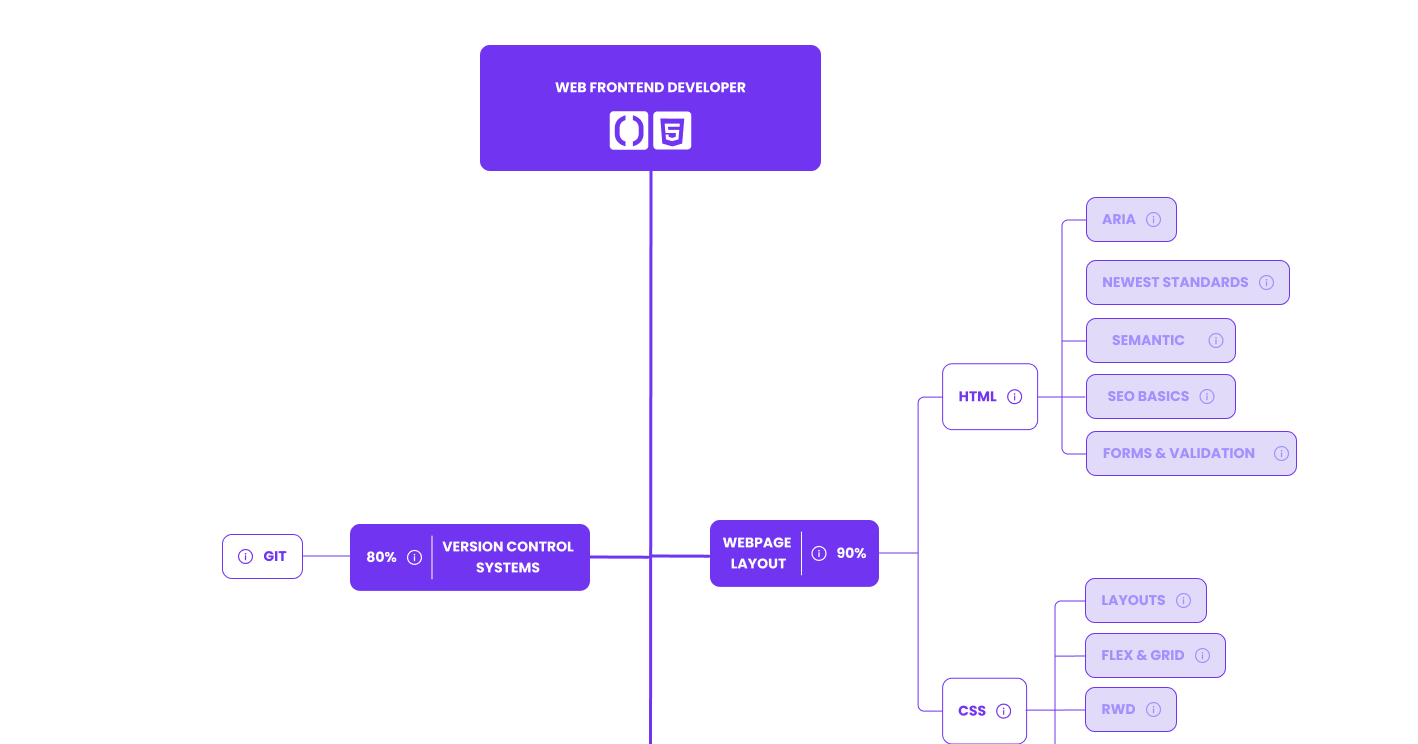 /roadmaps/jsmap.png