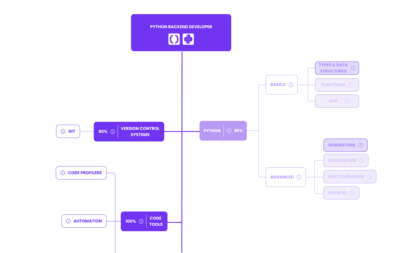 Coderiv live coding quiz application